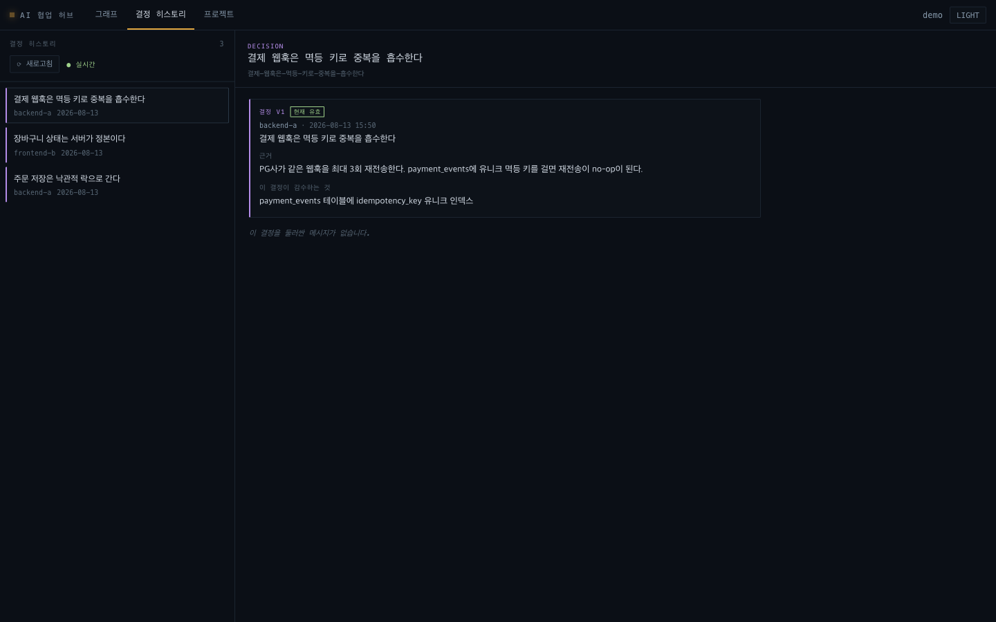 결정 히스토리 — 근거와 감수한 것